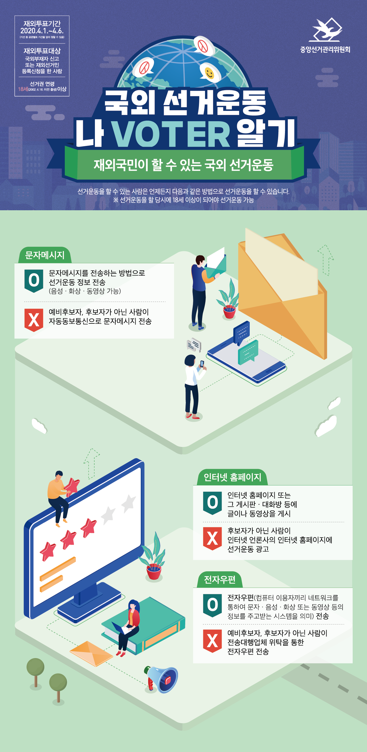 국외 선거운동 인포그래픽2.png