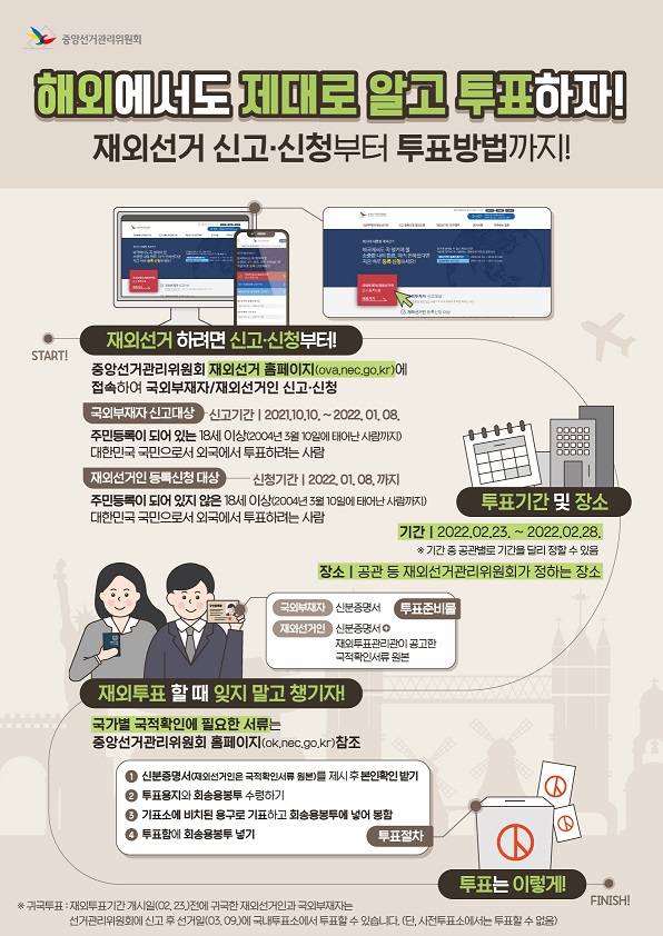 (최종)인포그래픽_재외선거 신고신청부터 투표까지_크기조정.jpg